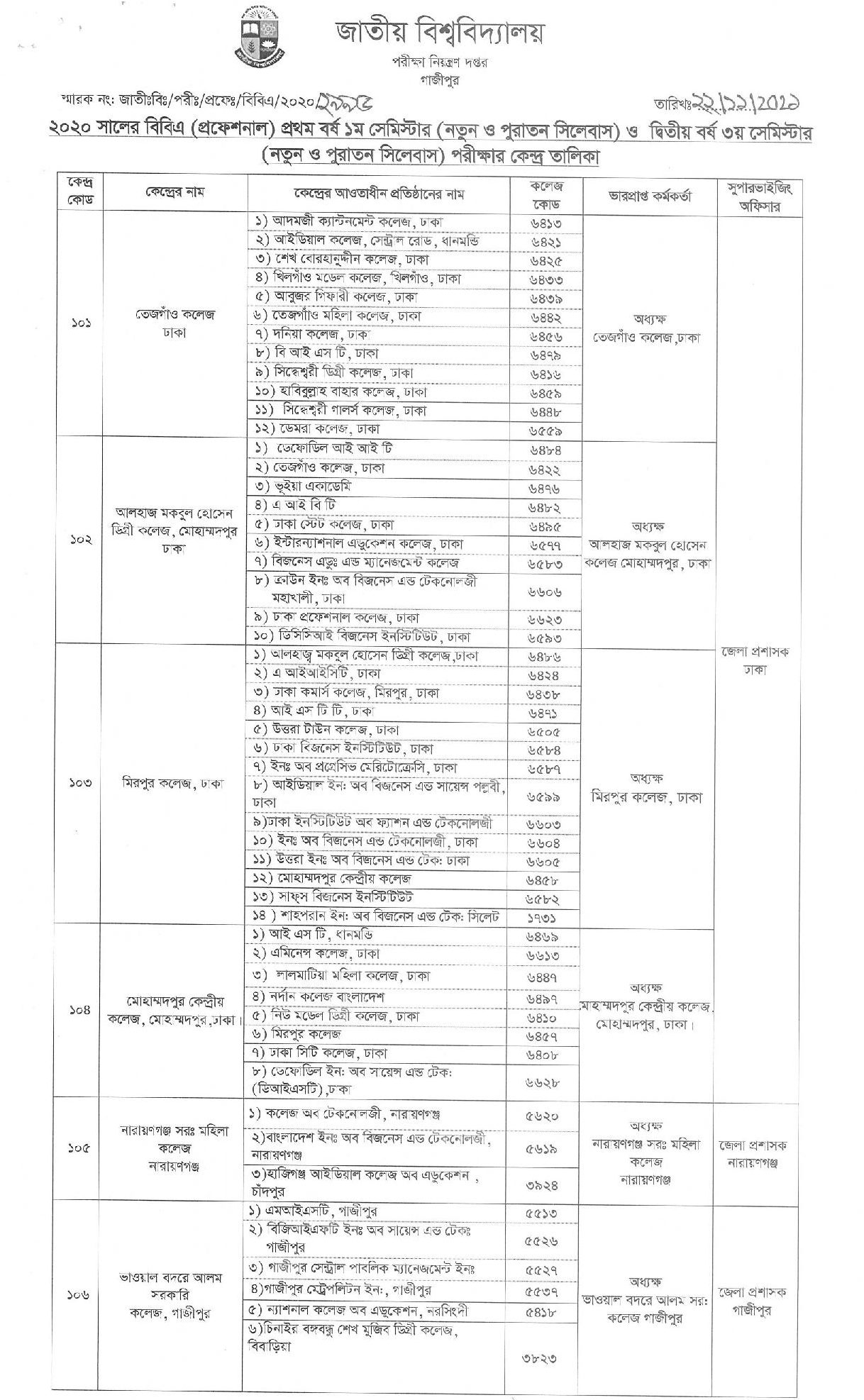 BBA (Professional) Exam Center List