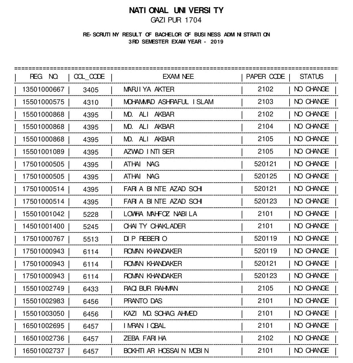 RESQ_RESULT_BBA_S3_2019_PUB_DATE_29092021-page-001