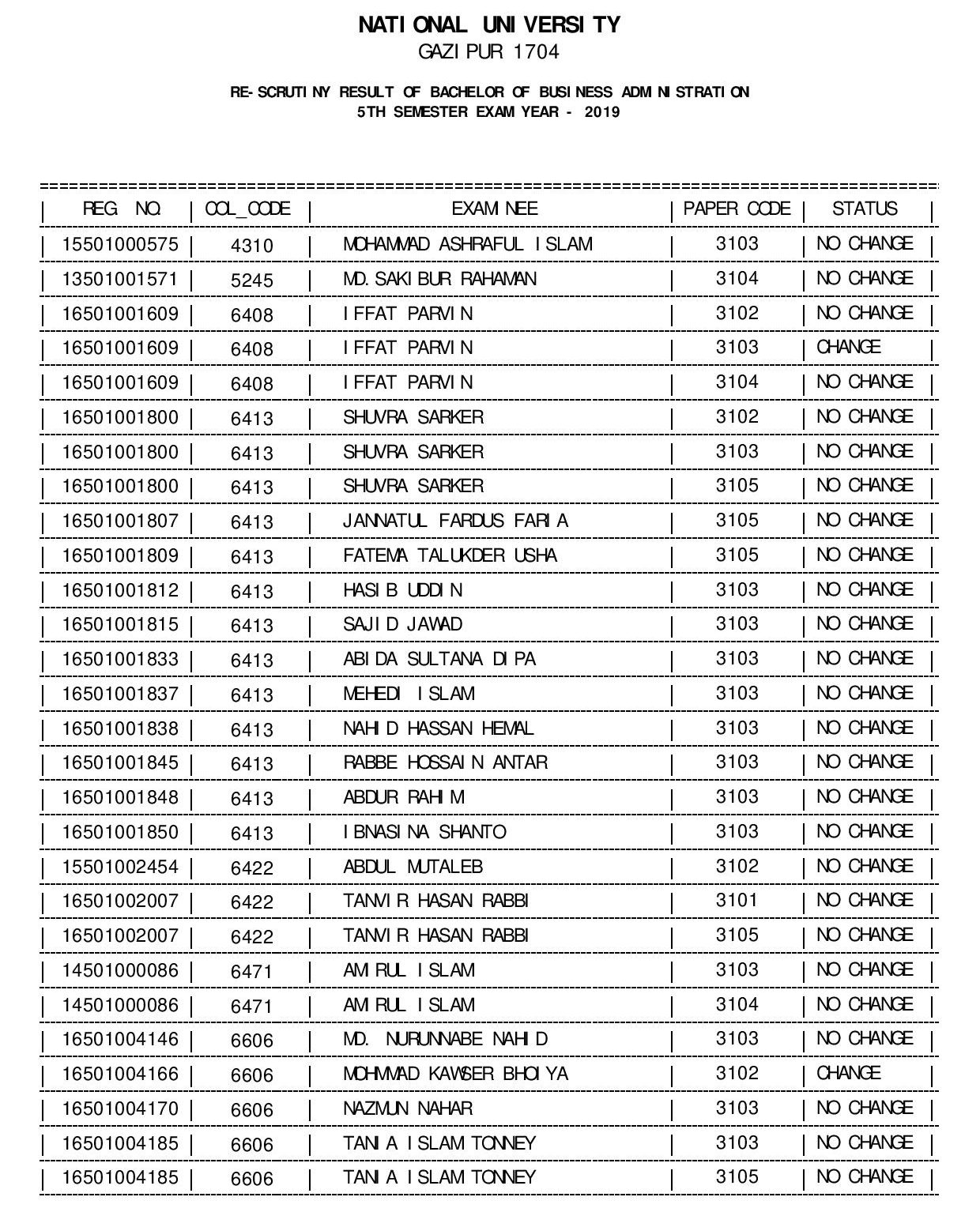 RESQ_RESULT_BBA_S5_2019_PUB_DATE_29092021-page-001