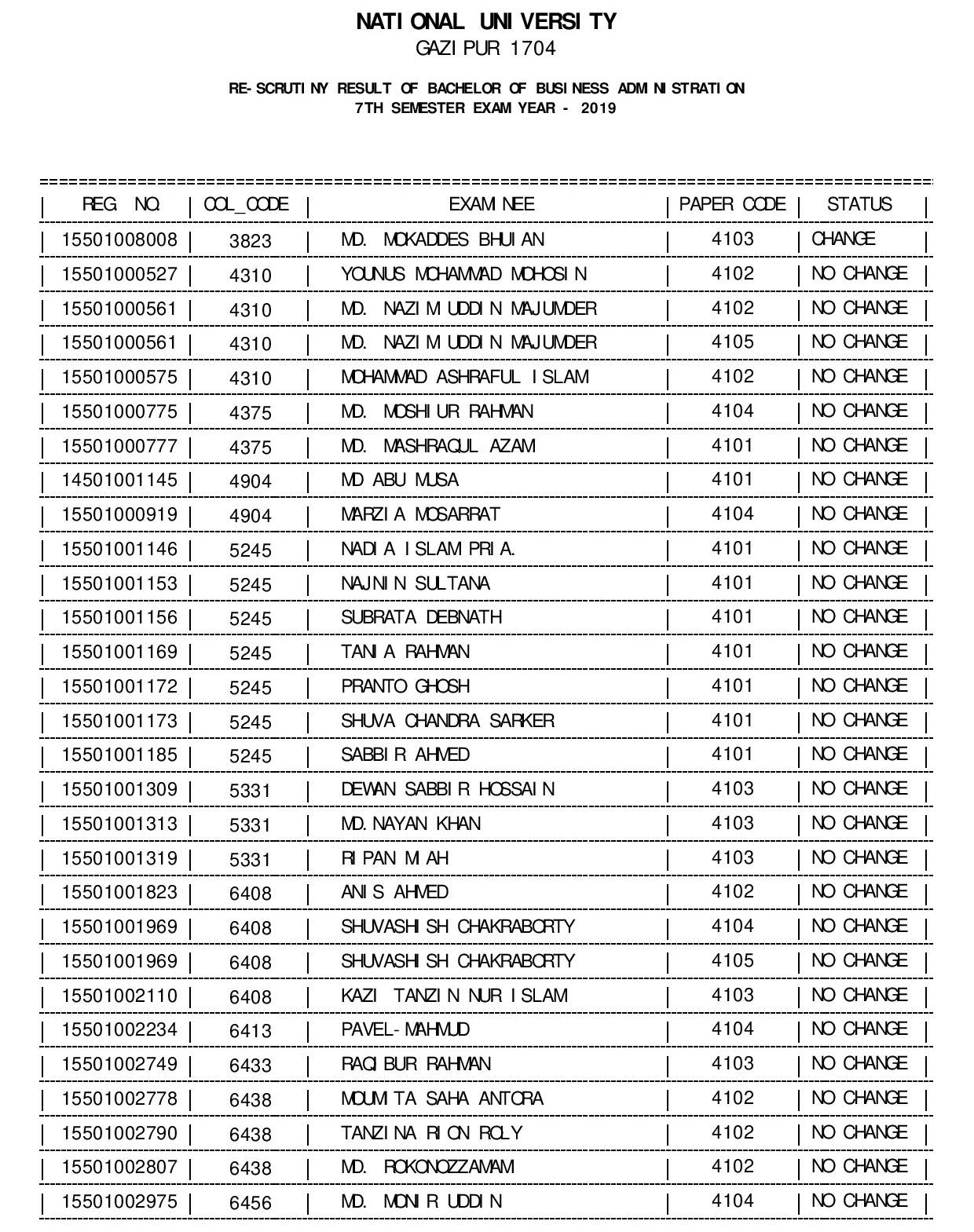 RESQ_RESULT_BBA_S7_2019_PUB_DATE_29092021-page-001