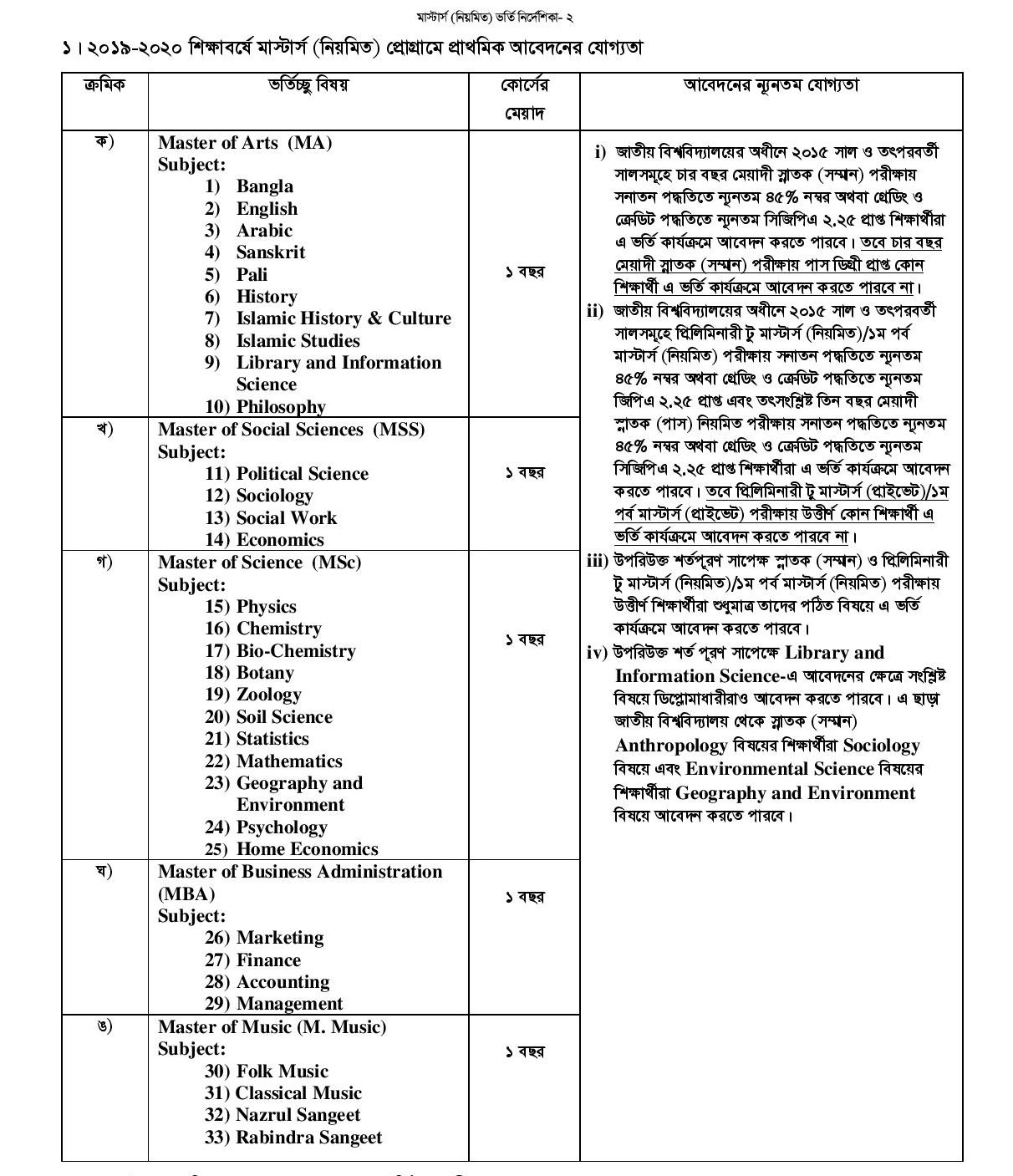 NU Masters Program (Regular) Admission instructions-page-002