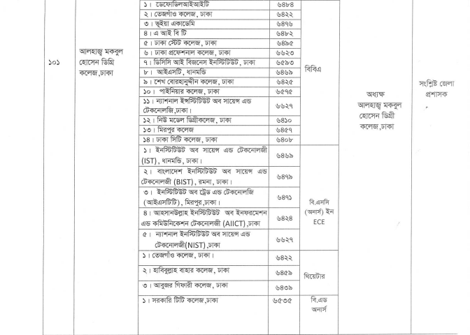 NU BSC (Honors) In ATM, KMT, FDT Exam Center Lists