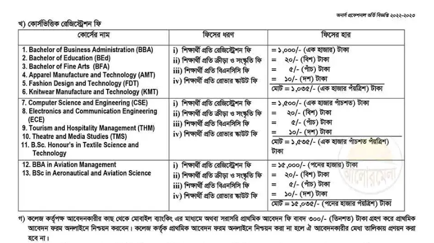 Course wise registration fees