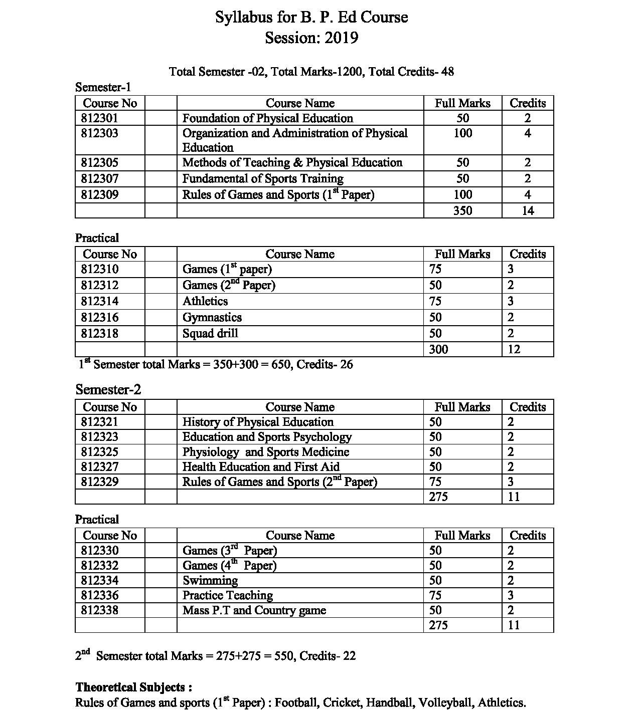 National University B.P.Ed Syllabus