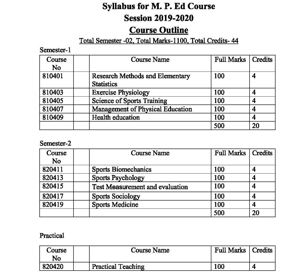 National University M. P. Ed Syllabus