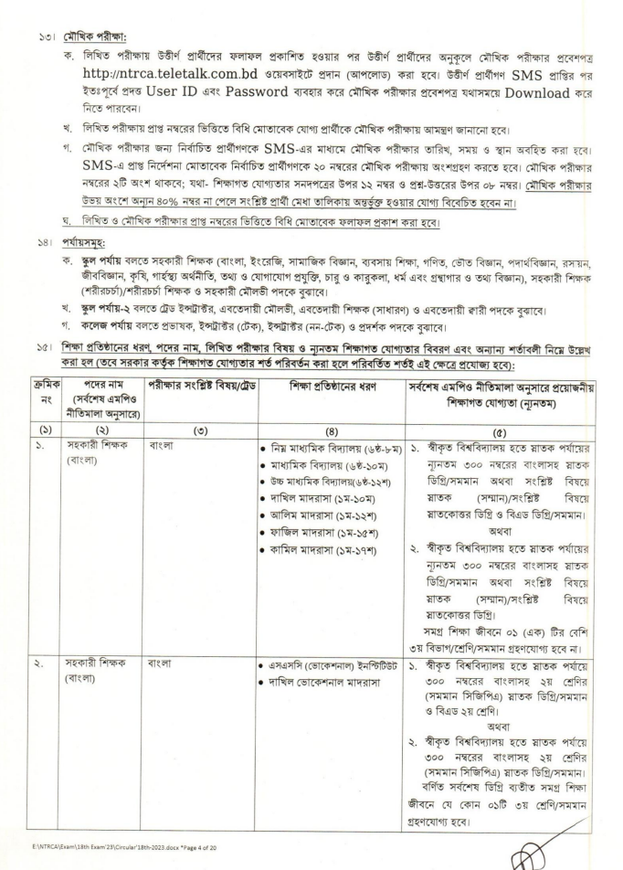 17th NTRCA Circular Images