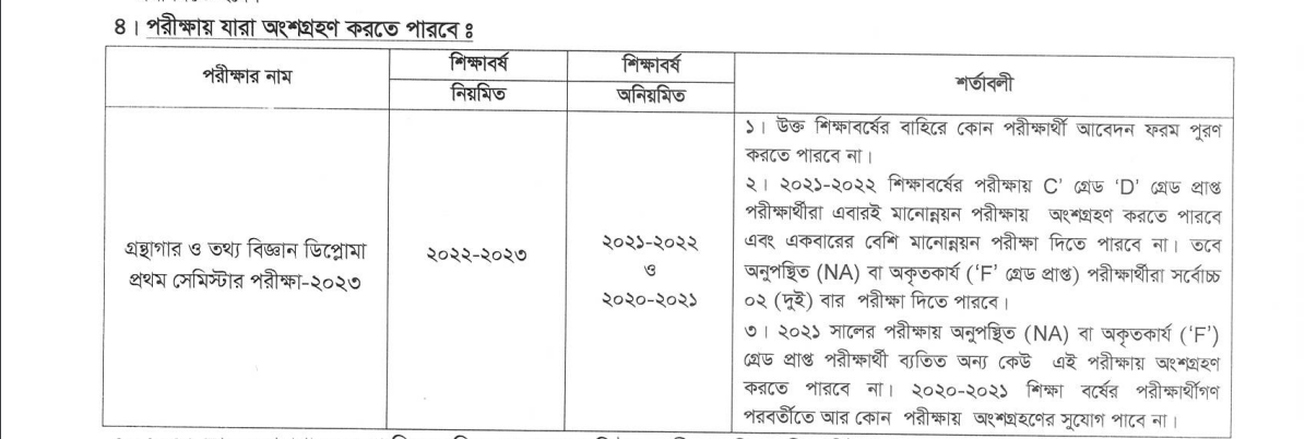 Library & Information Science Diploma 1st year exam Requirements