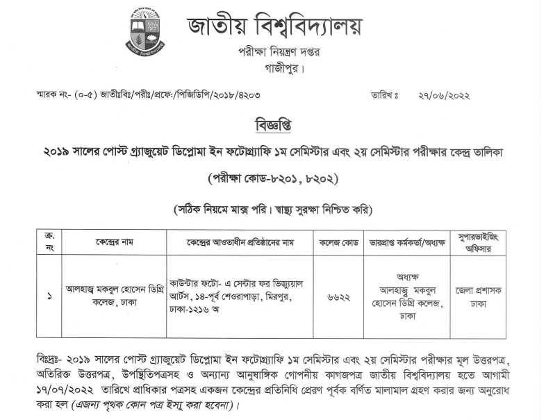 Postgraduate Diploma In Photography exam Center 2022