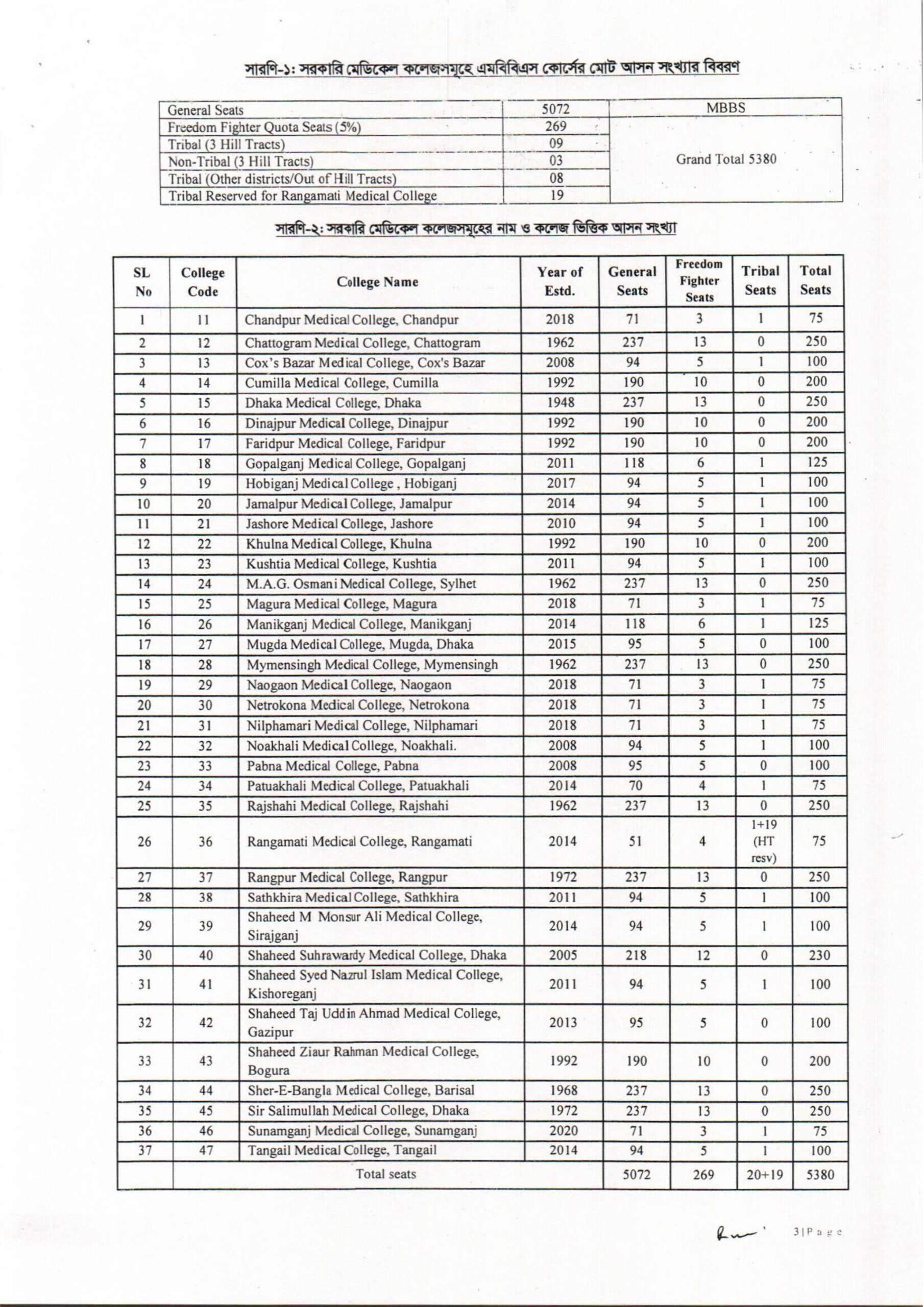 Medical Admission Circular 2024-25